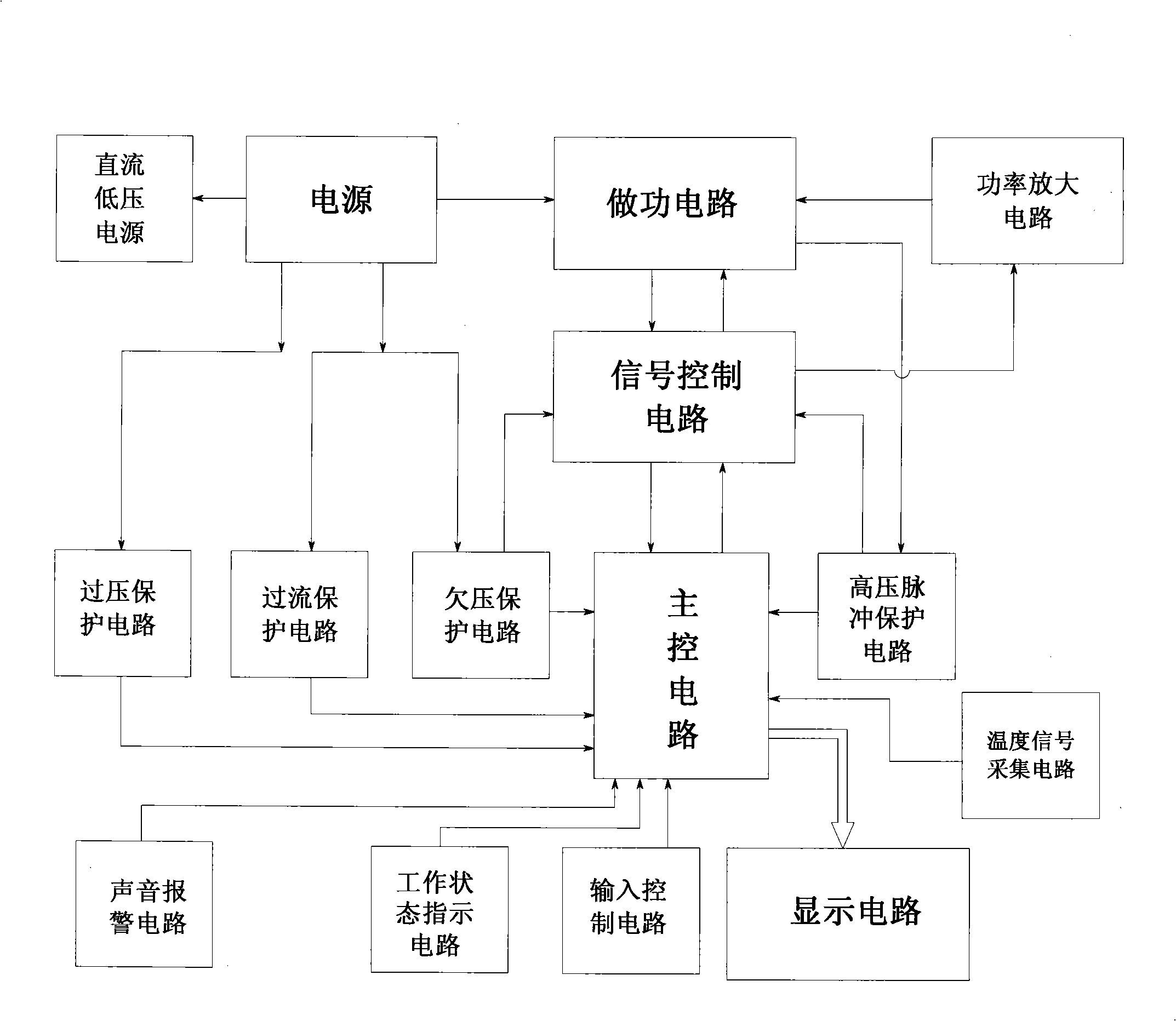 Intelligence control circuit for quasi-resonance electromagnet water heater