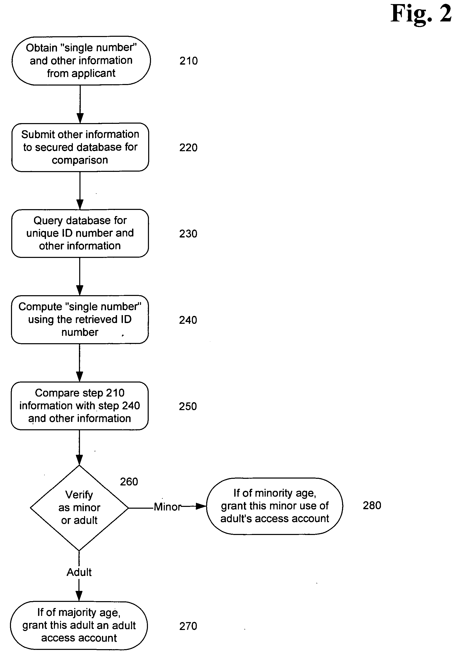 System and method for verifying the age and identity of individuals and limiting their access to appropriate material