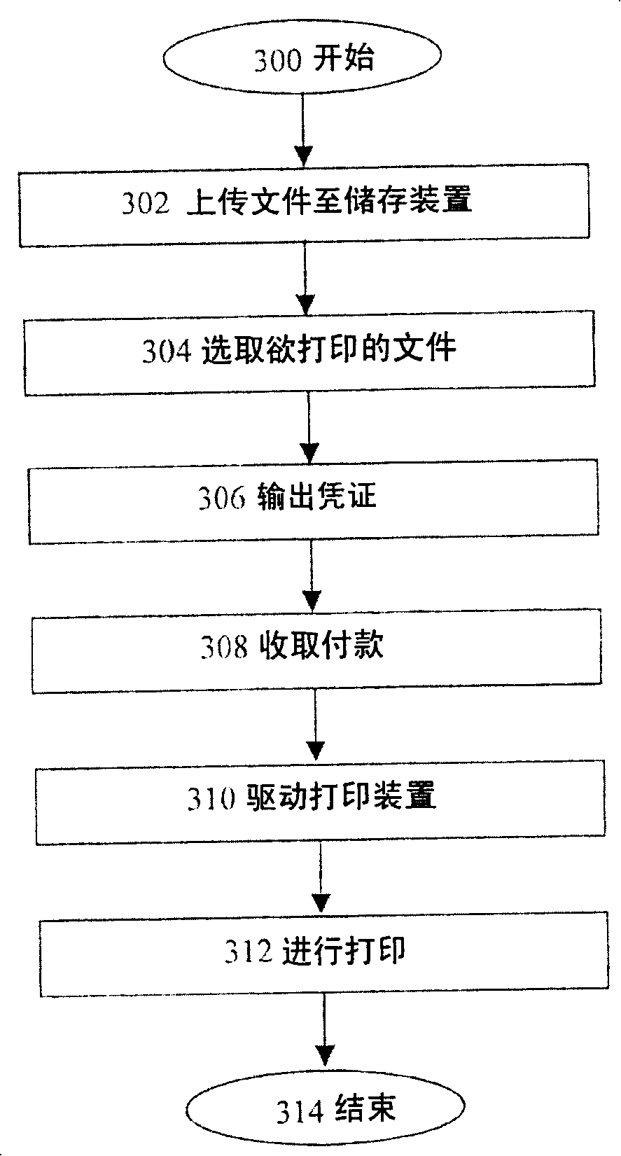 Document downloading printer system and method thereof