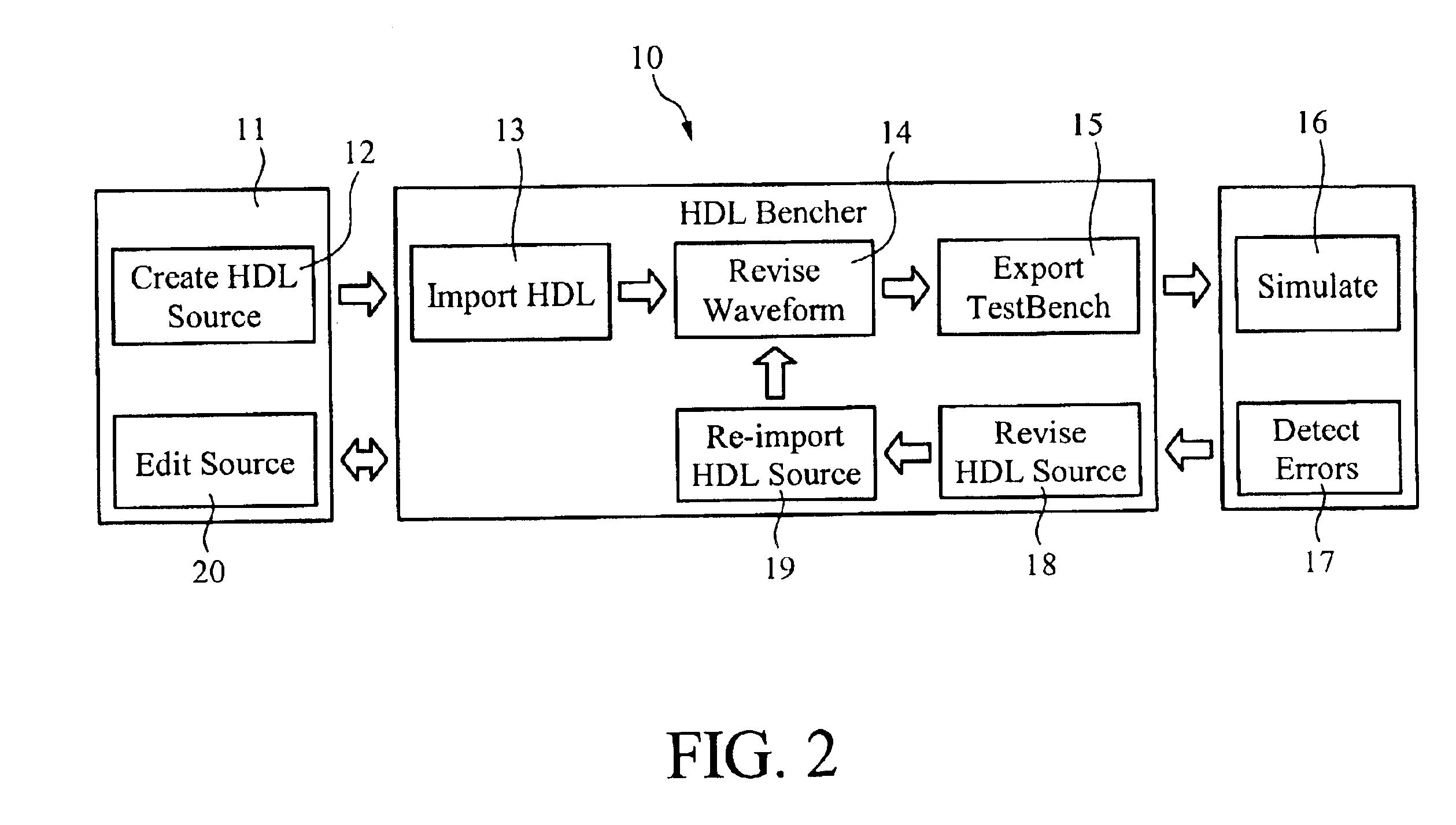 Combined waveform and data entry apparatus and method for facilitating fast behavioral verification of digital hardware designs