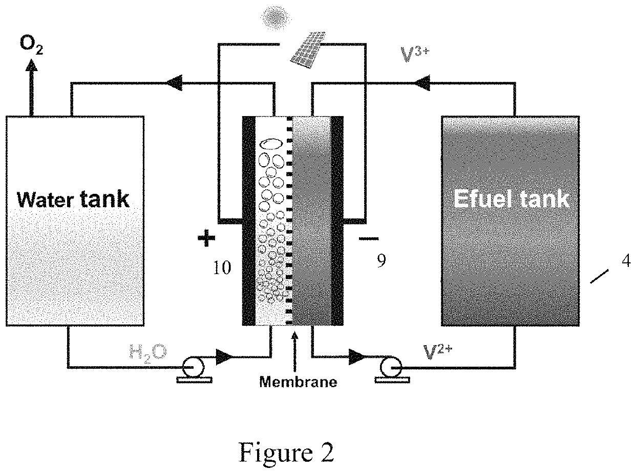 Electro-fuel energy storage system and method