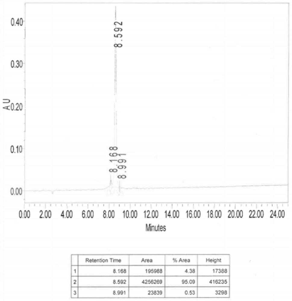 A kind of fluorescent molecular probe targeting psma and its preparation method and application