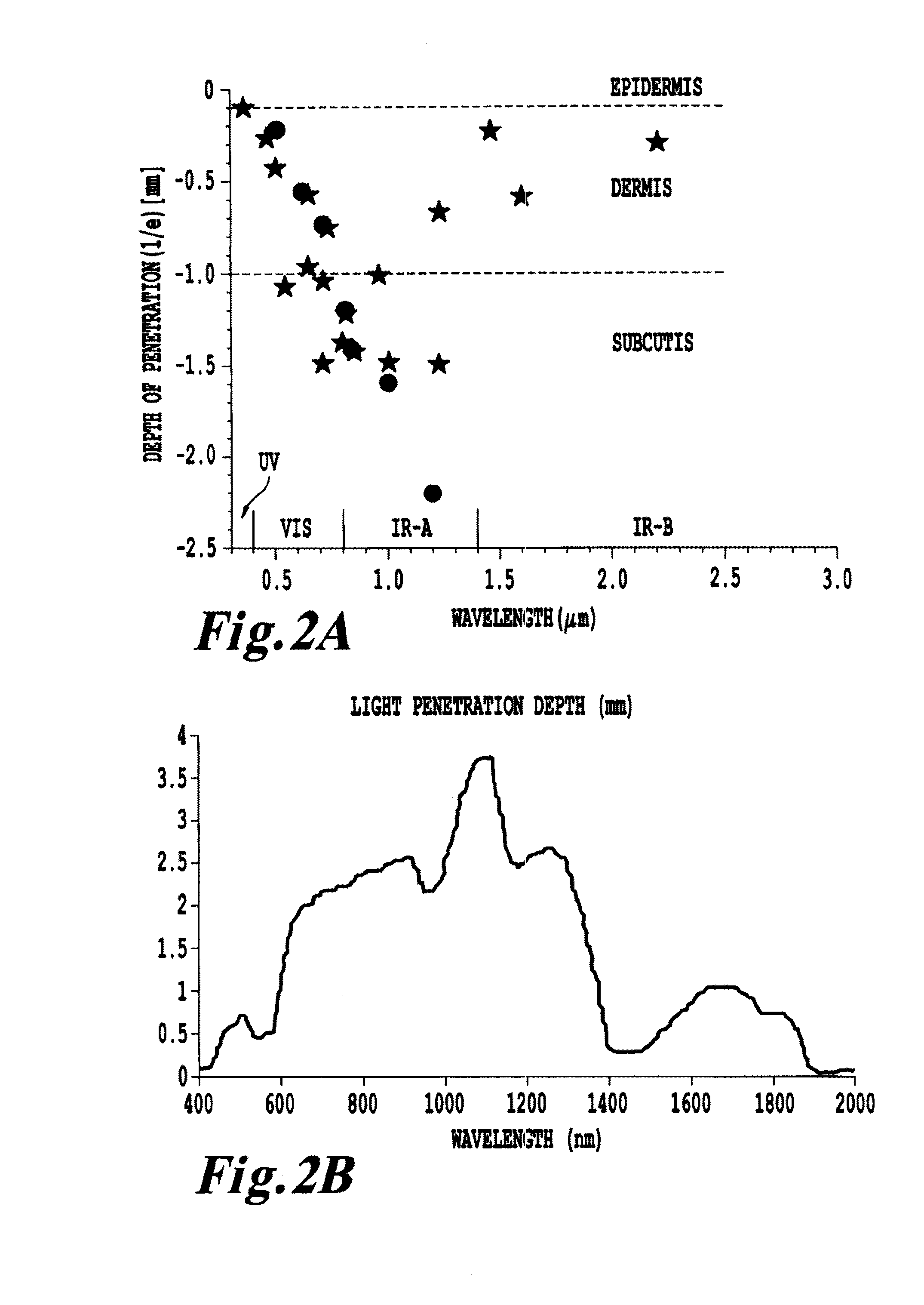 Non-invasive systems and methods for in-situ photobiomodulation