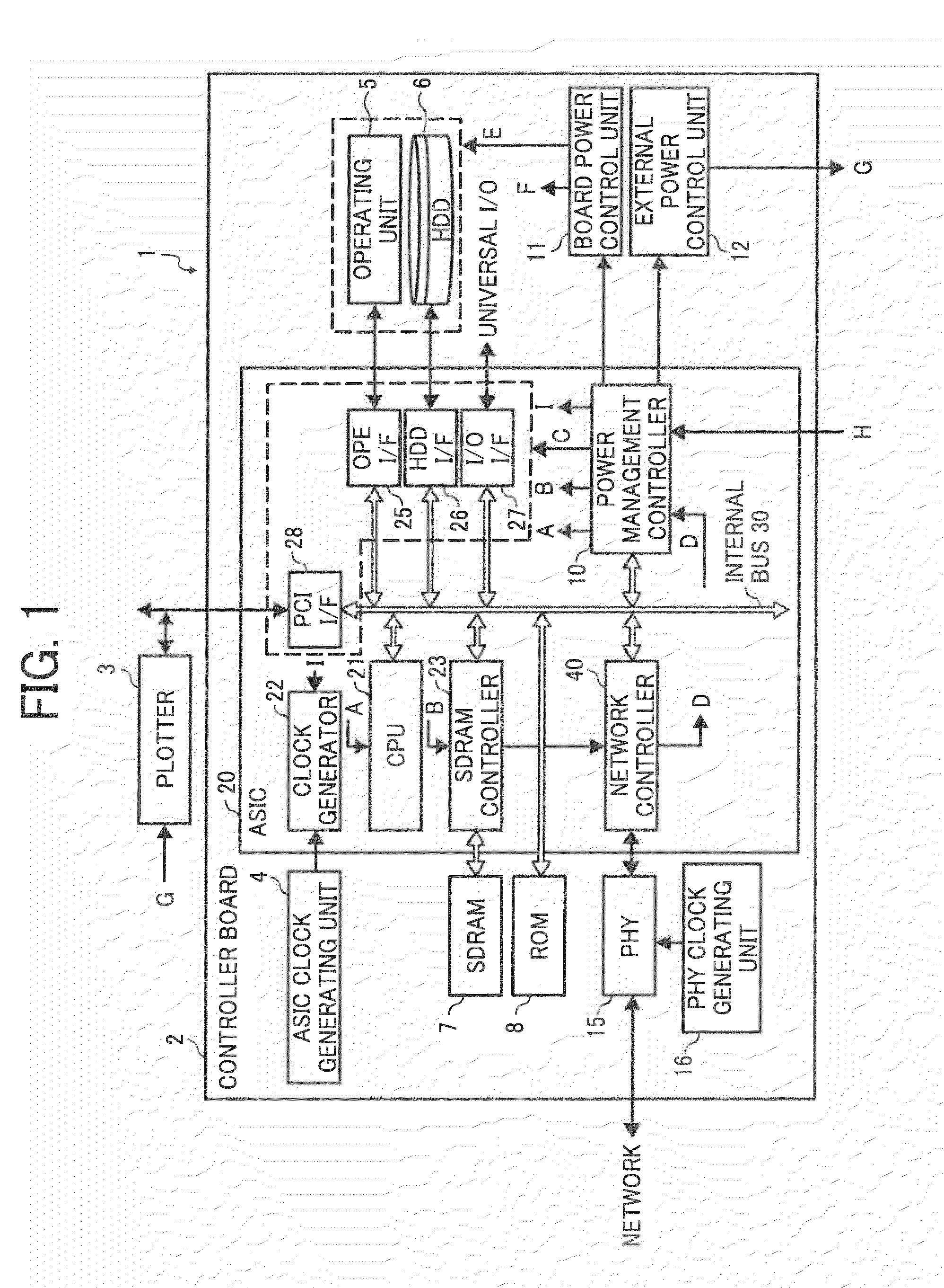 Apparatus, method, and computer program product for processing information