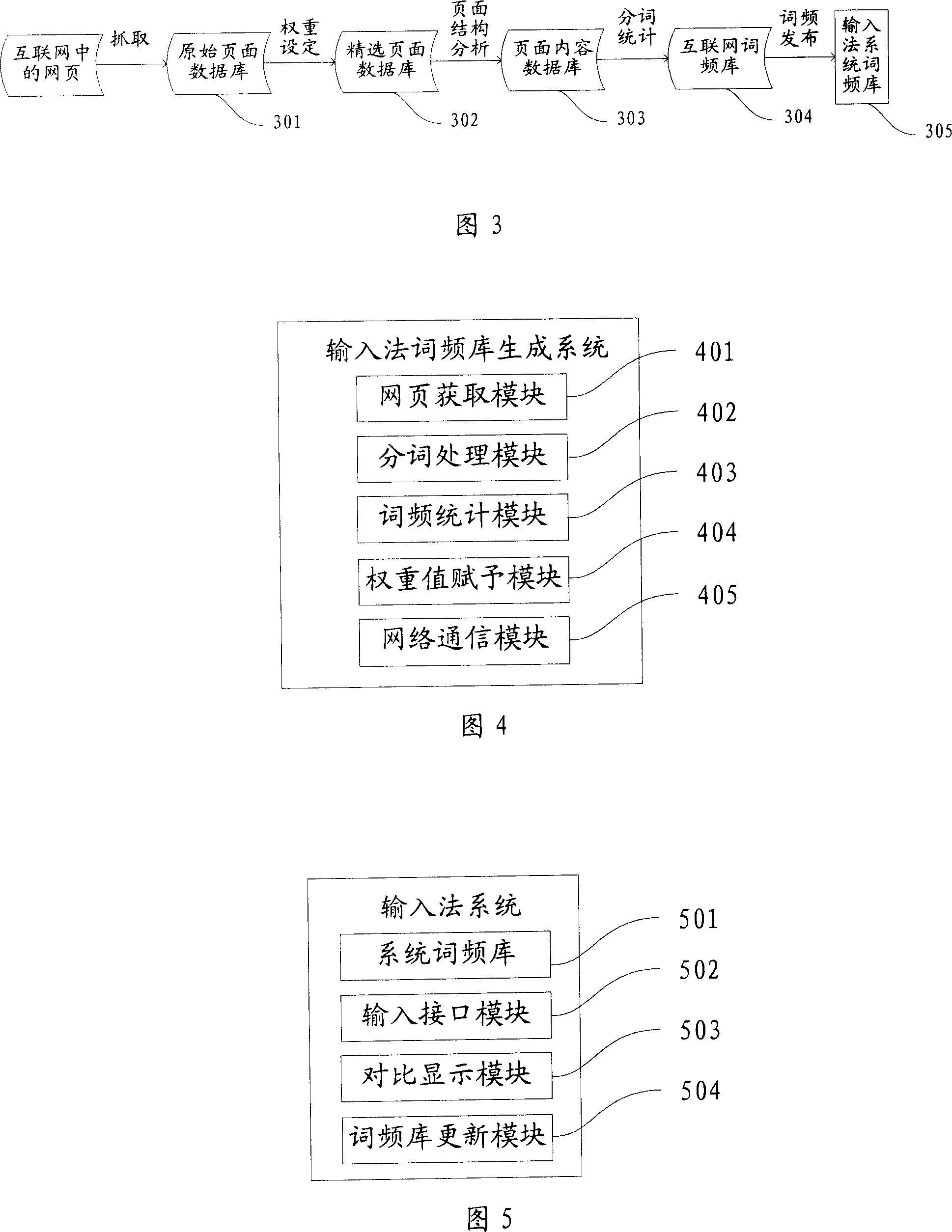 Method and system for generating input-method word frequency base based on internet information