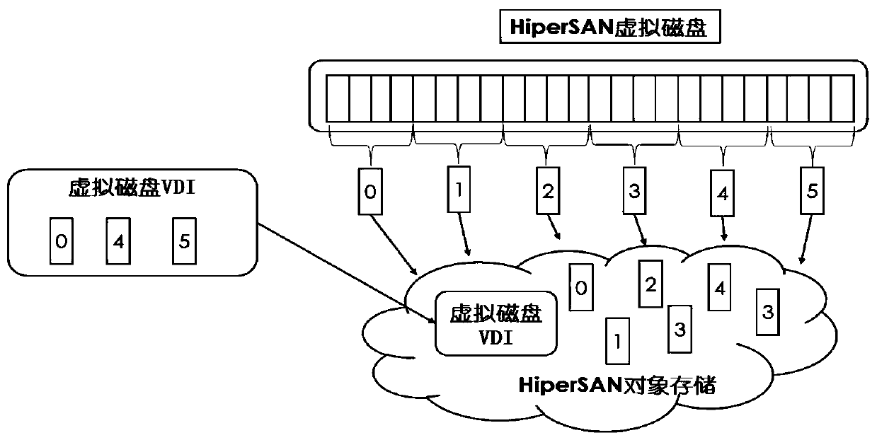 A Method for Distributed Storage Snapshots