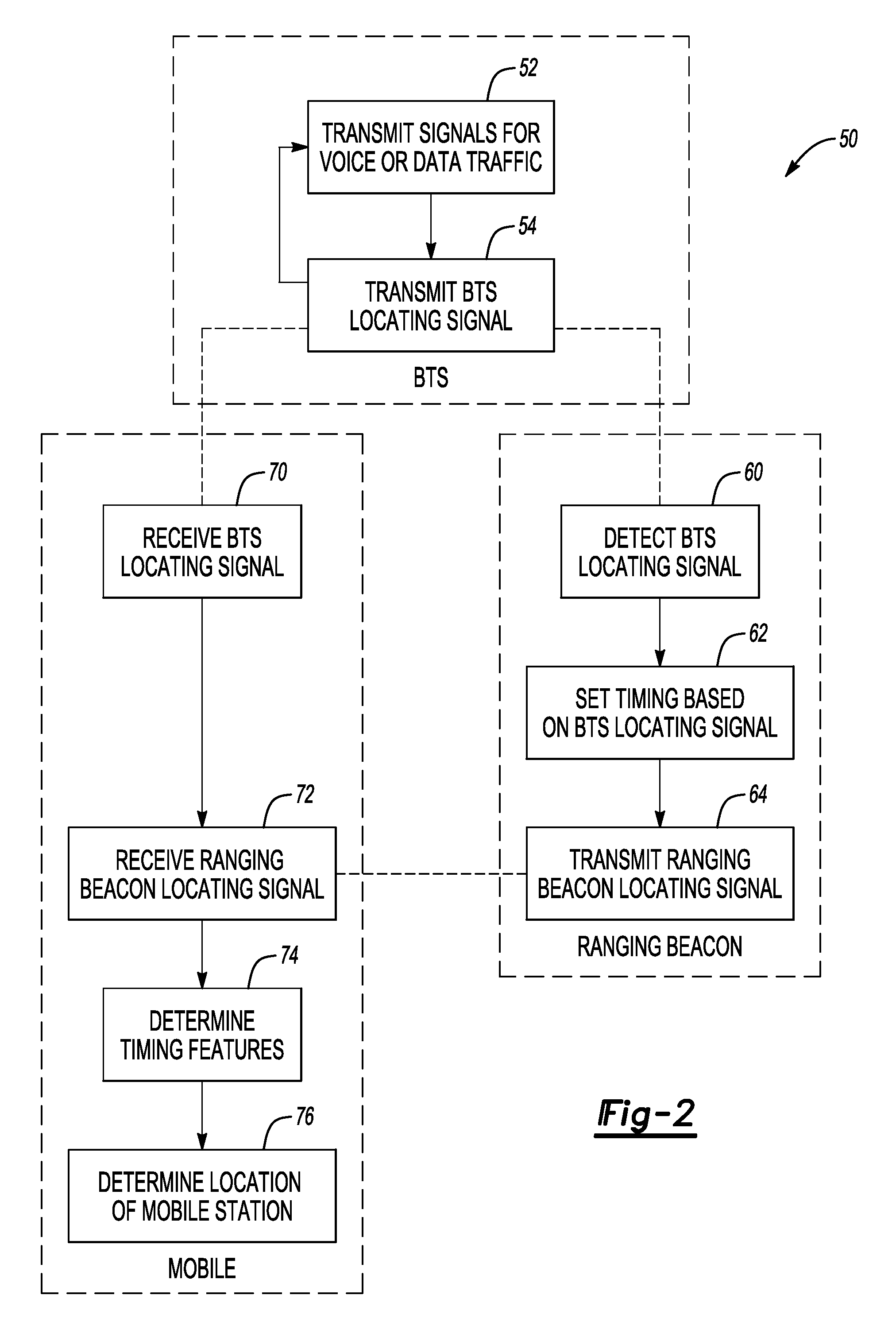 Facilitating mobile station location using a ground-based cellular network