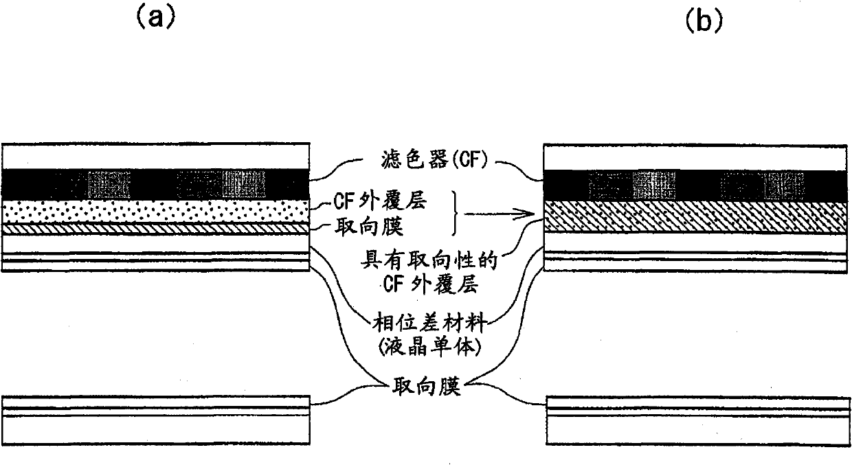 Polyester composition for production of thermally cured film