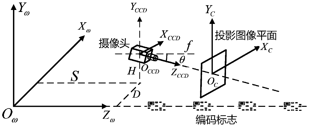 Two-dimensional coding design method for AGV positioning and navigation