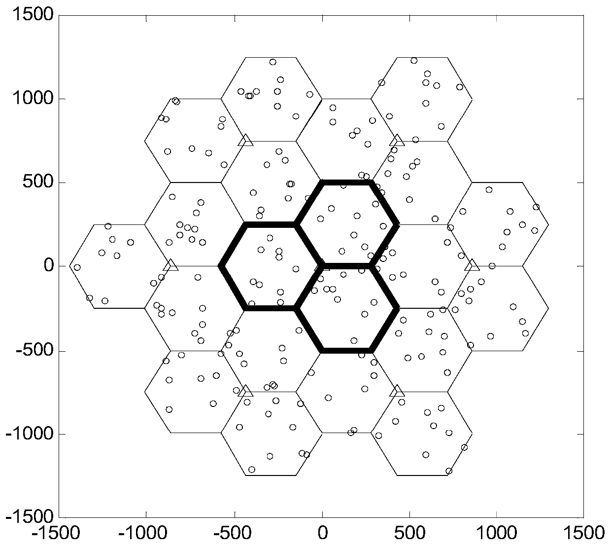 Inter-cell resource management and cooperative transmission method based on ultra-dense cellular network