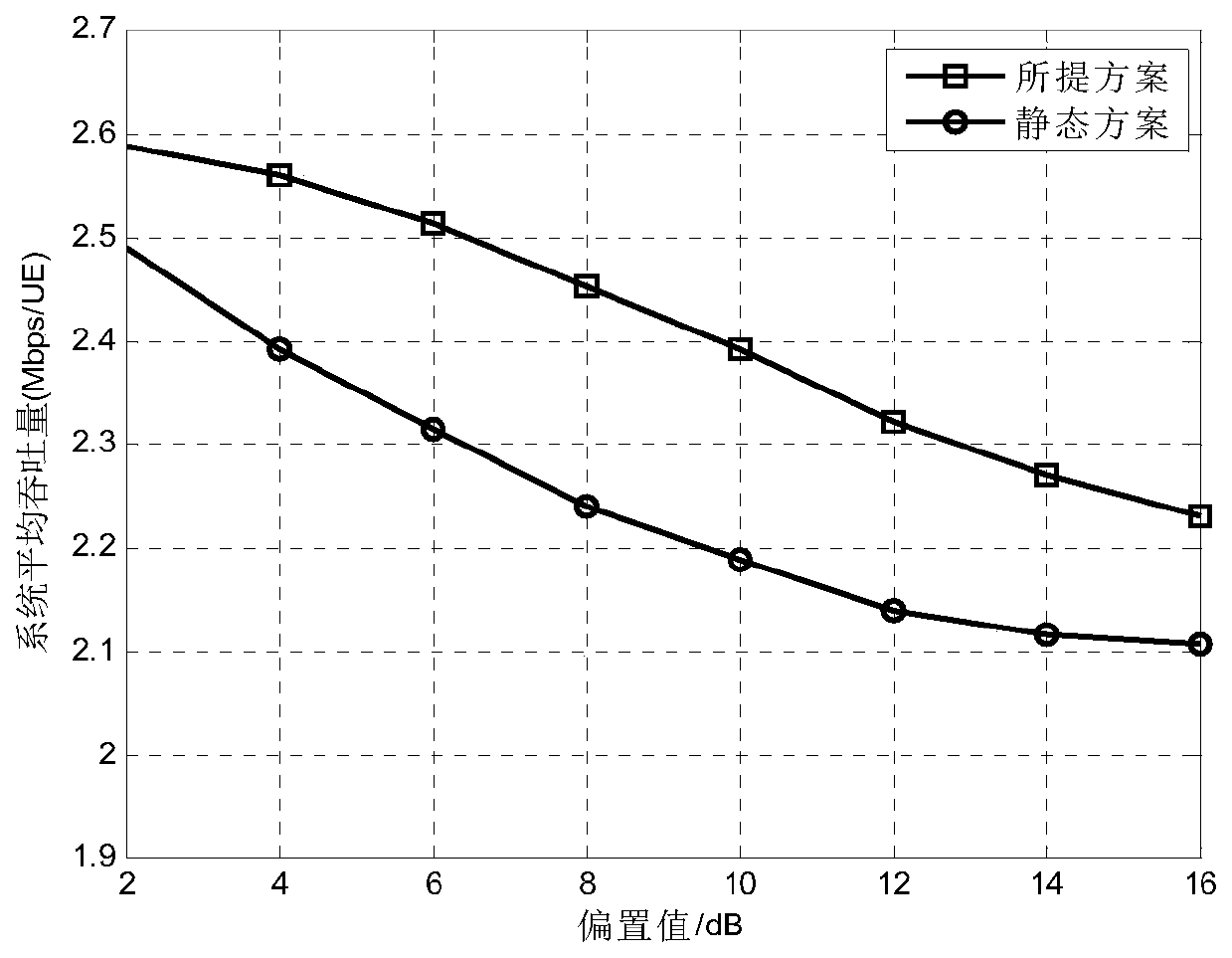 Inter-cell resource management and cooperative transmission method based on ultra-dense cellular network