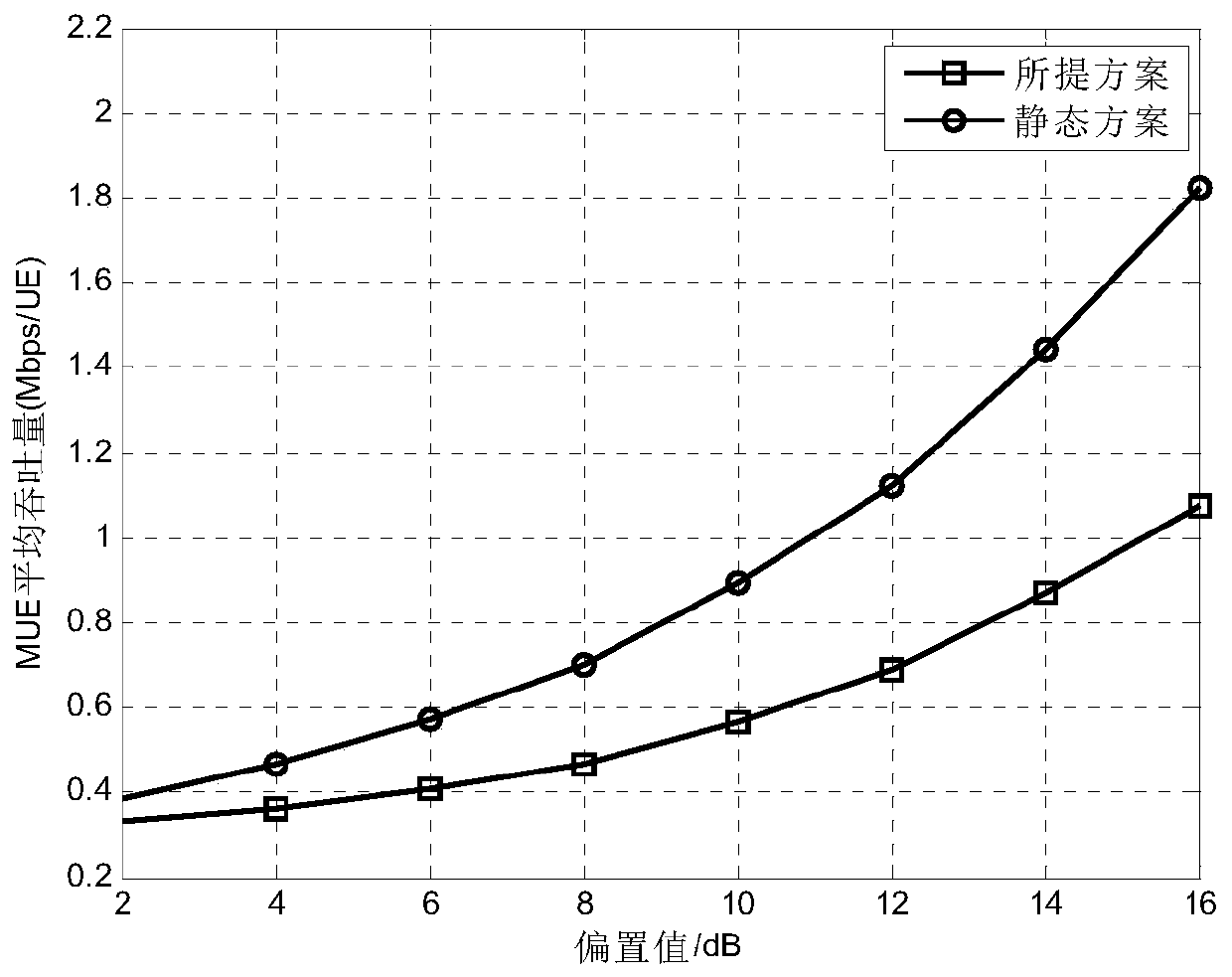 Inter-cell resource management and cooperative transmission method based on ultra-dense cellular network