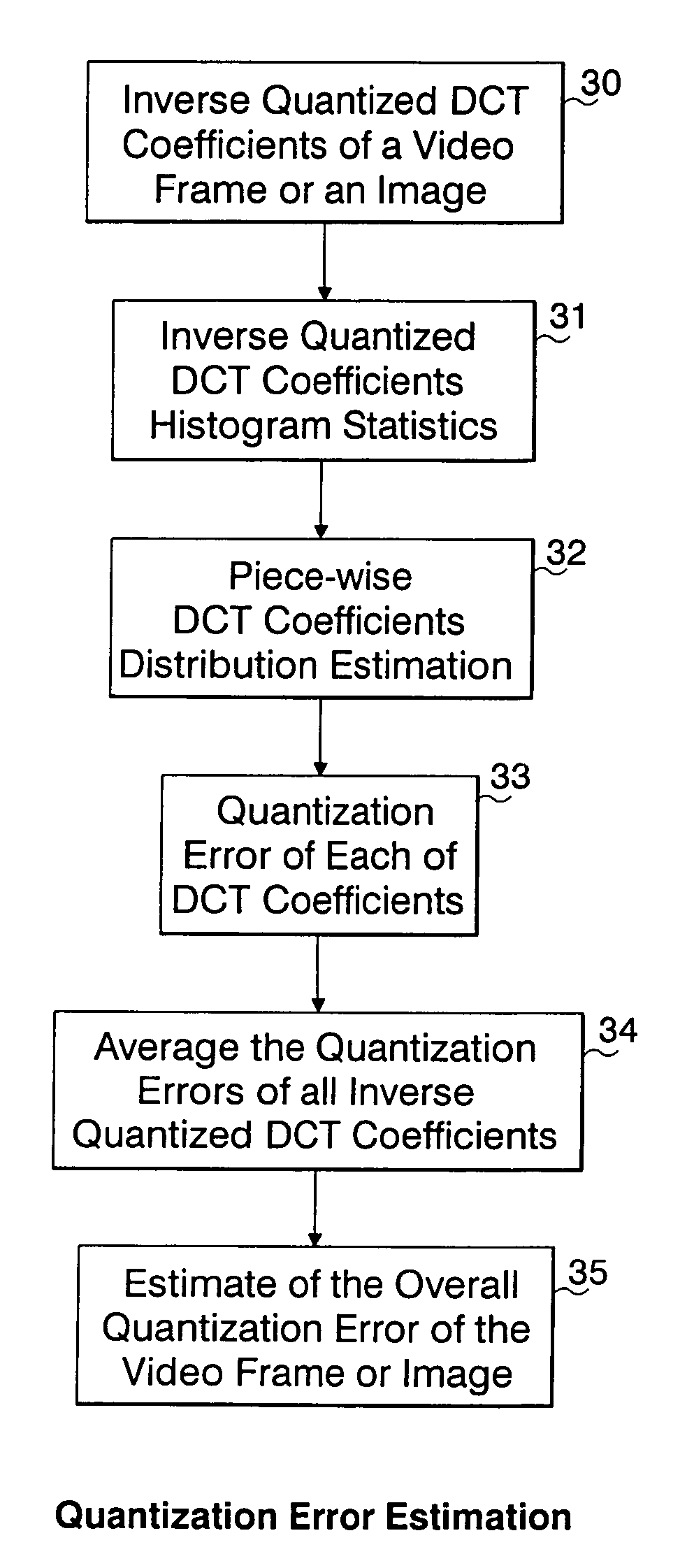 Method and system for objective quality assessment of image and video streams