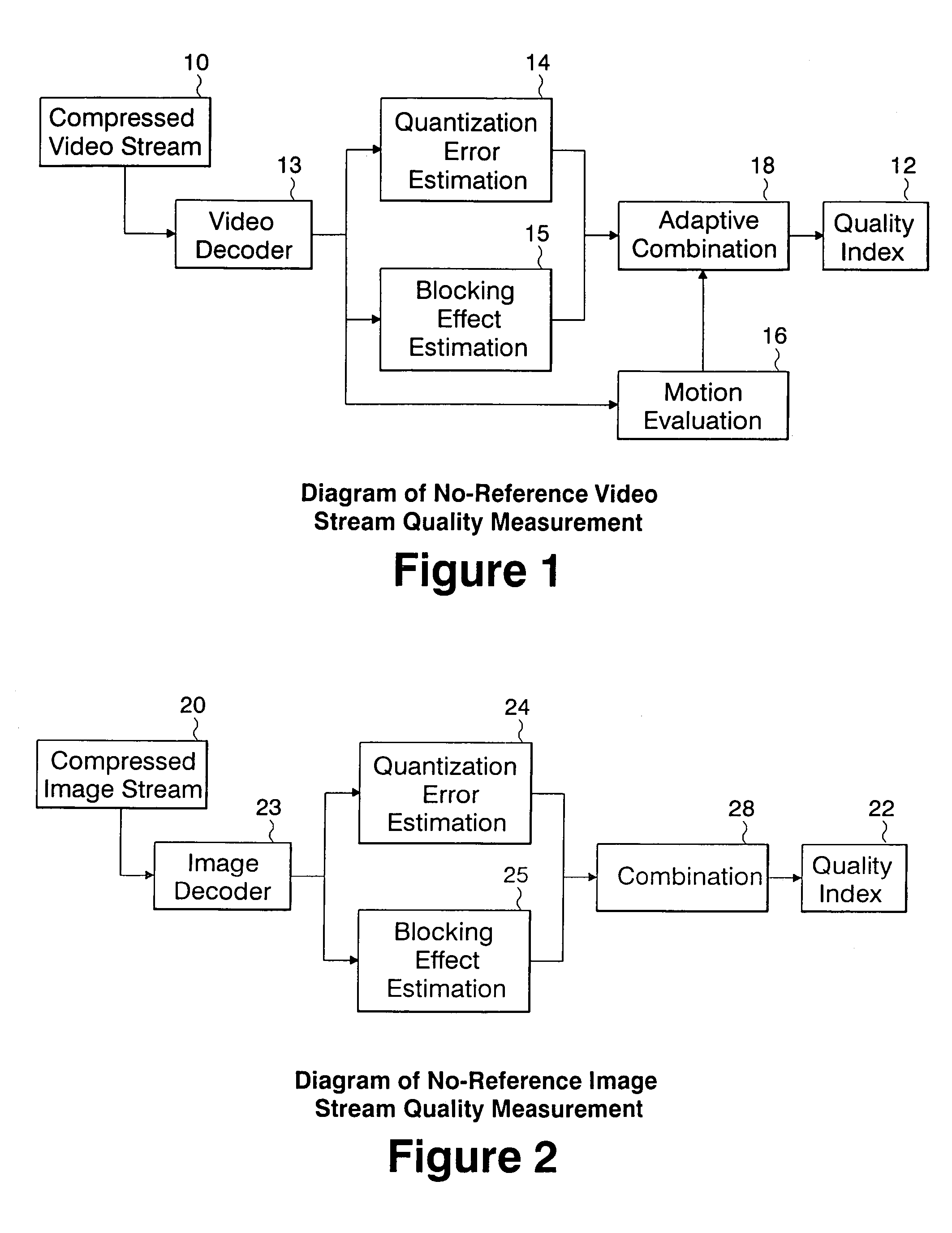 Method and system for objective quality assessment of image and video streams