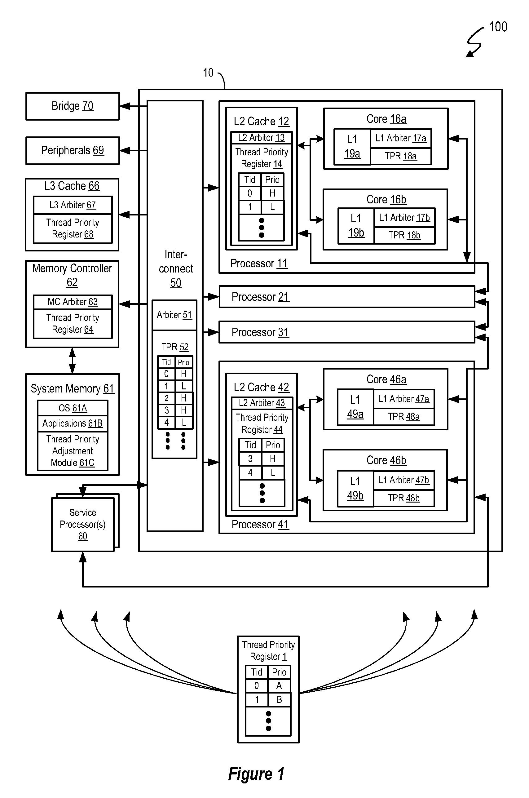 Dynamic instruction execution using distributed transaction priority registers