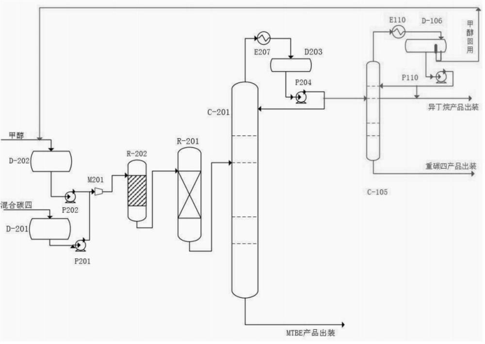 MTBE device methanol recovery system and process