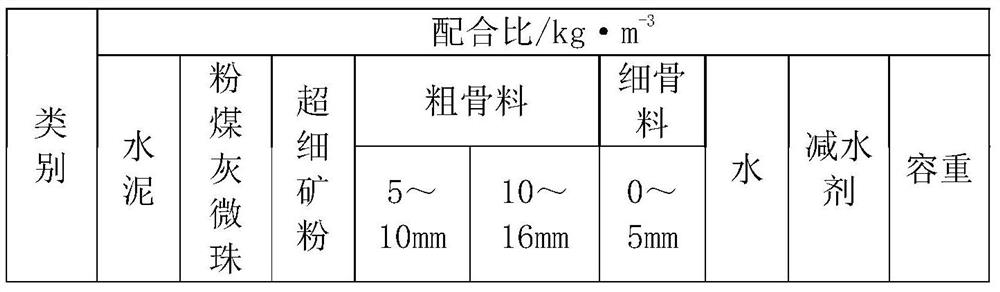 C115-C140 ultra-high-performance self-compacting concrete for offshore wind power floating type foundation