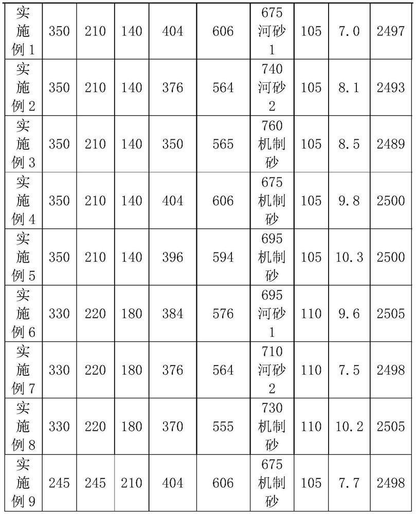 C115-C140 ultra-high-performance self-compacting concrete for offshore wind power floating type foundation