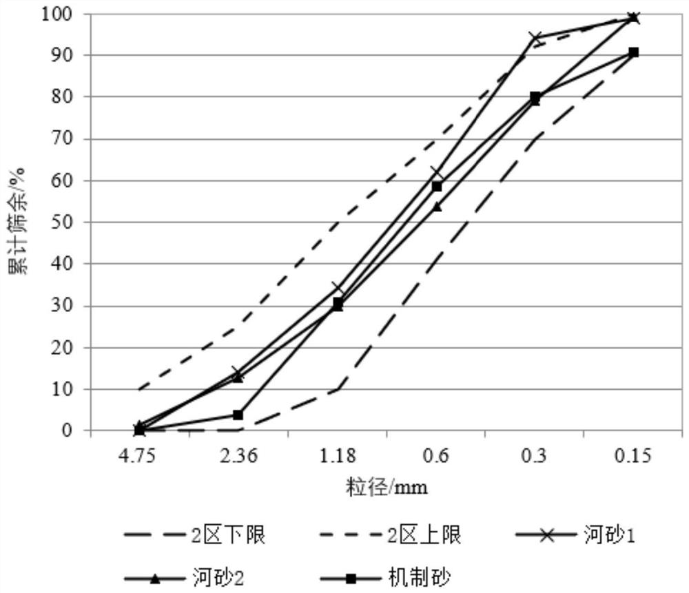 C115-C140 ultra-high-performance self-compacting concrete for offshore wind power floating type foundation