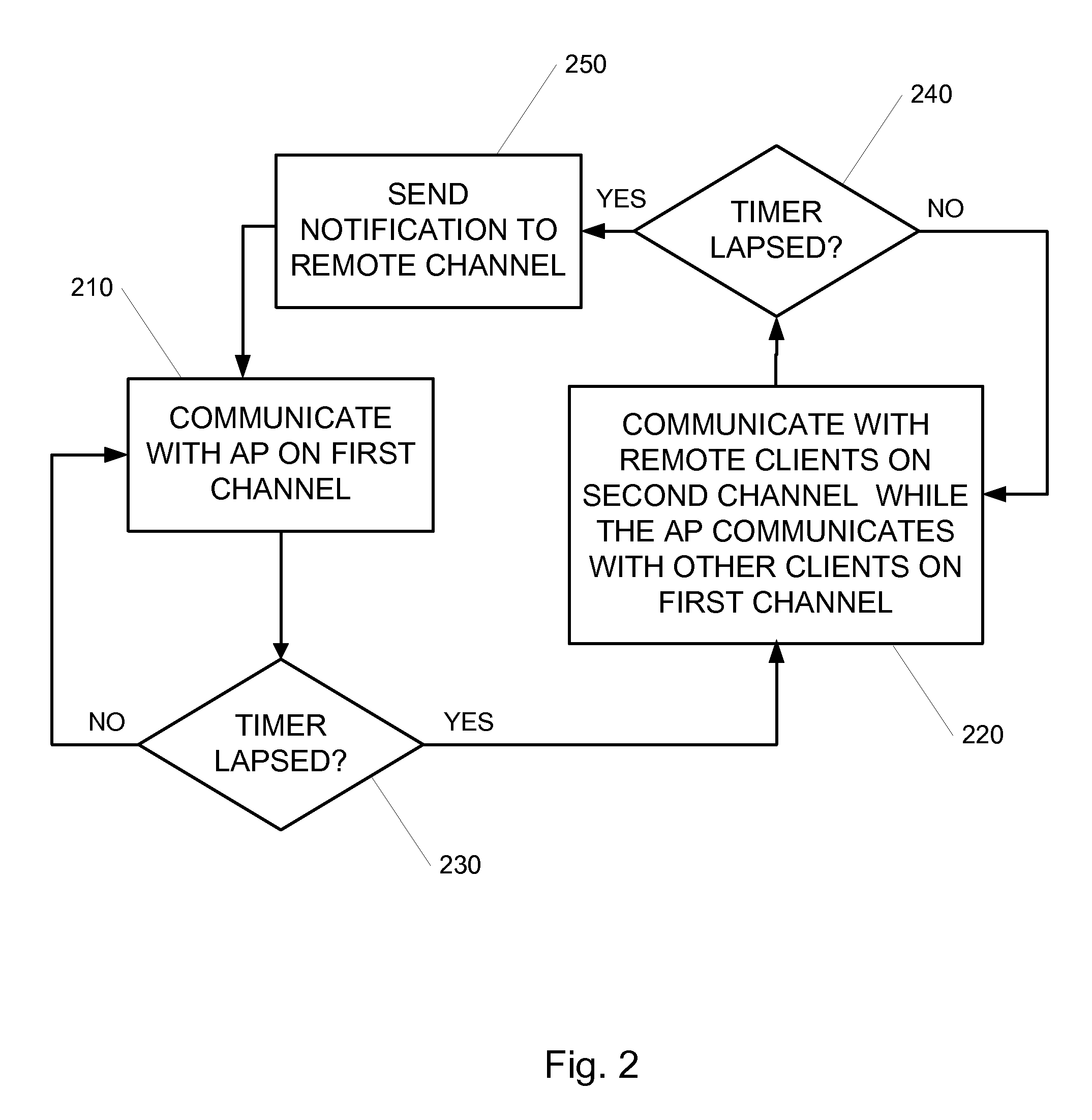 Repeater for enhancing performance of a wireless LAN network
