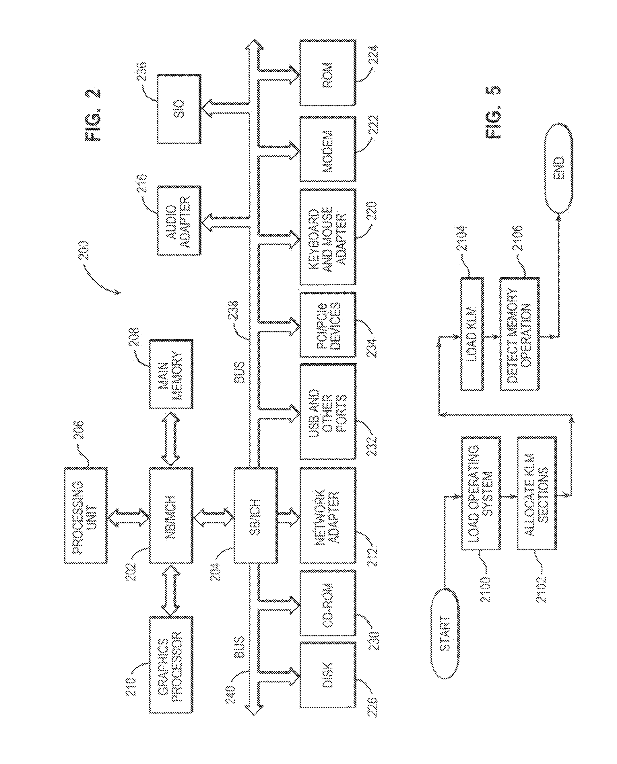 Memory allocation with identification of requesting loadable kernel module