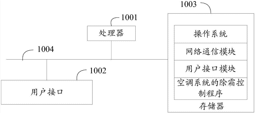 Air conditioning system, defrosting control method and computer readable storage medium