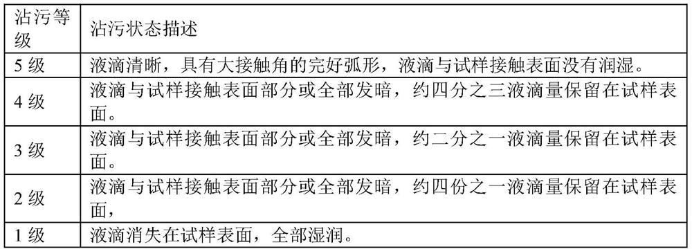 Antifouling and antibacterial shoe upper material and preparation method thereof