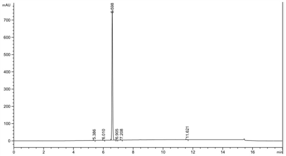 Preparation method of 3, 5-difluorophenol