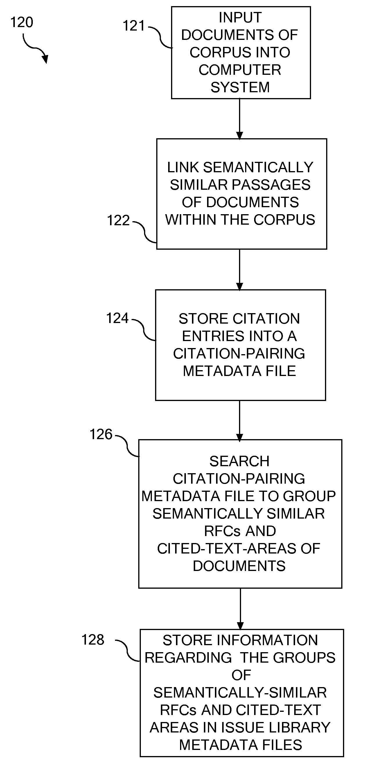 Systems and methods for generating issue libraries within a document corpus