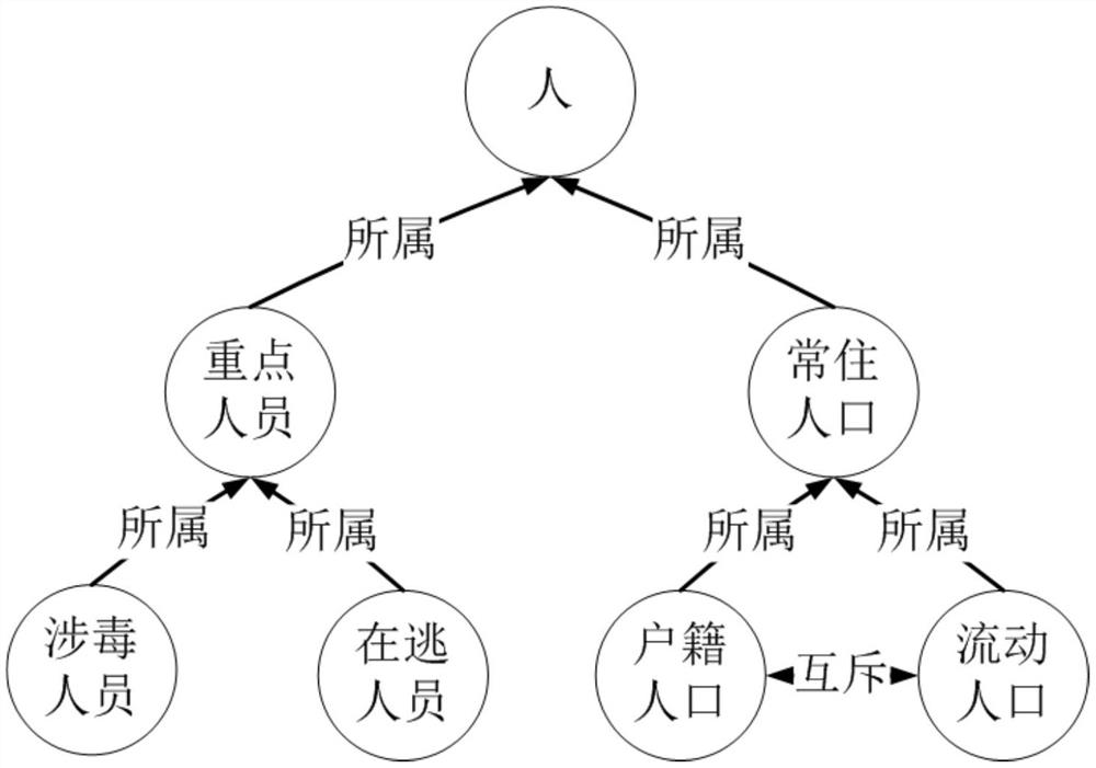 A method for building a public safety knowledge graph