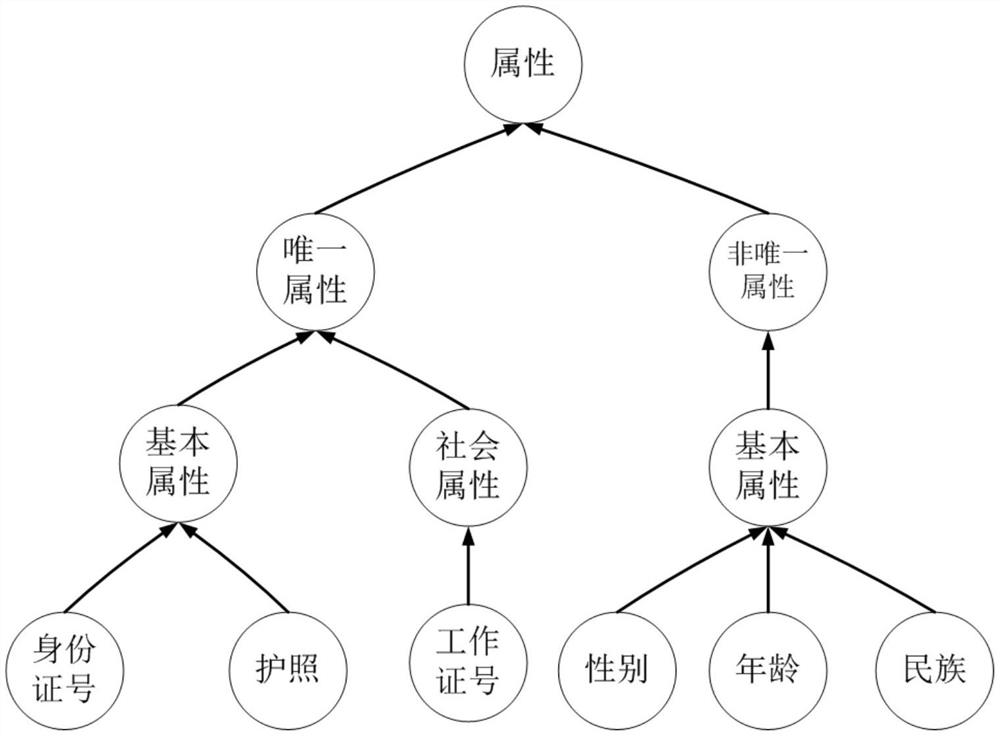 A method for building a public safety knowledge graph