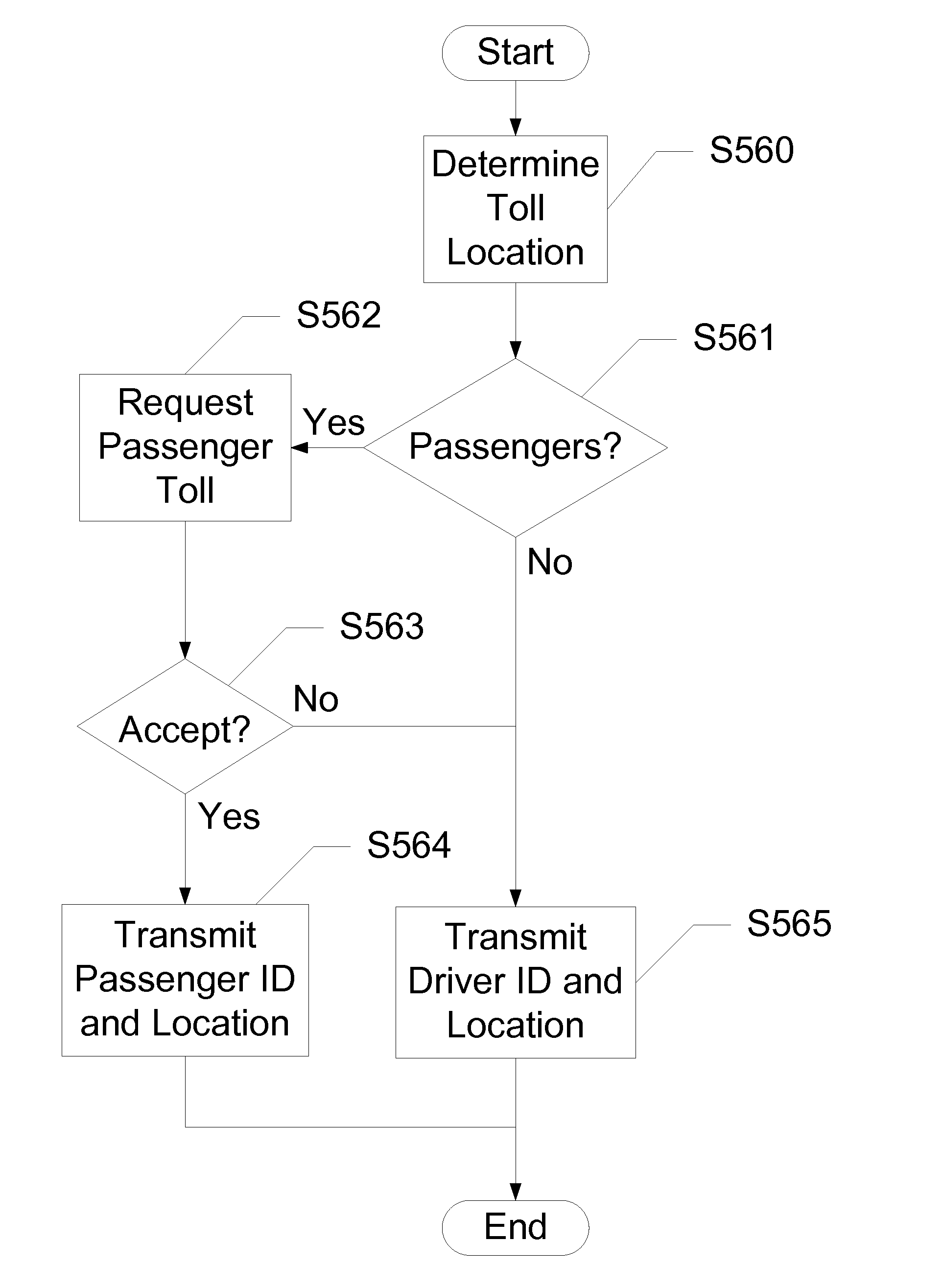 Devices, Systems and Methods for Identifying and/or Billing an Individual in a Vehicle
