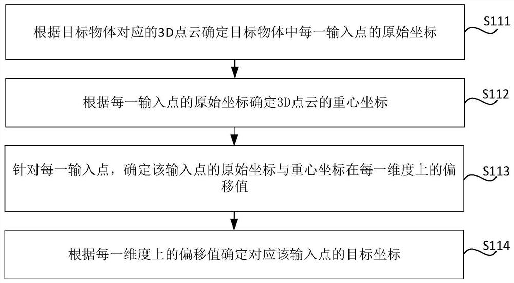 Target object pose determination method and device, storage medium and electronic equipment