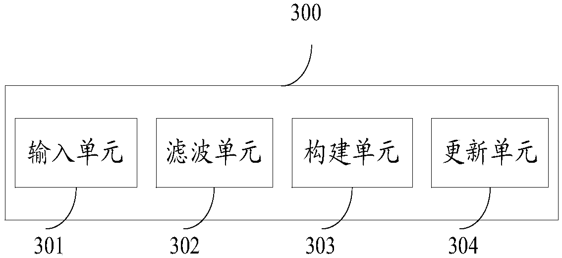 Adaptive Filtering Methods and Adaptive Filters