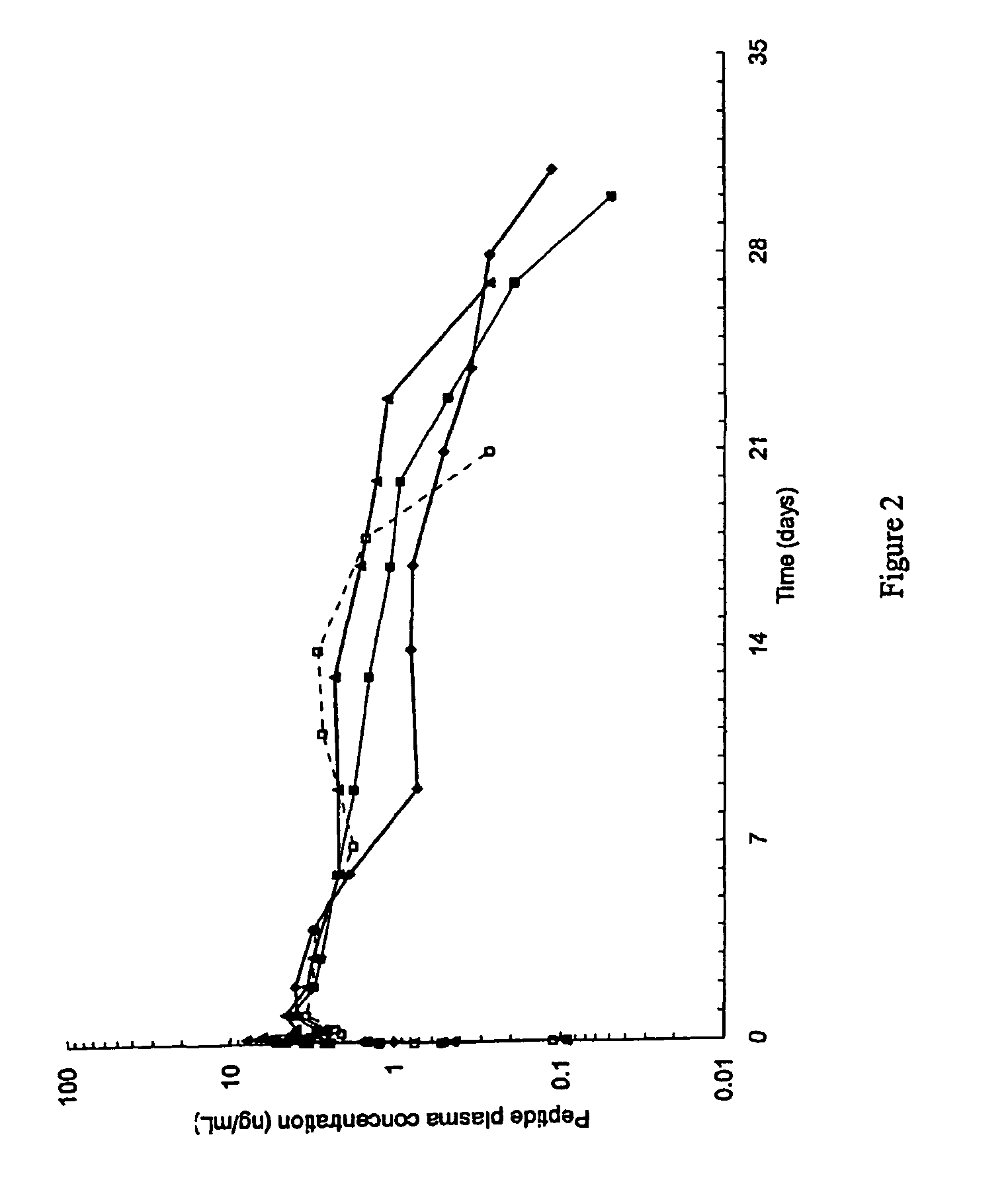 GLP-1 pharmaceutical compositions