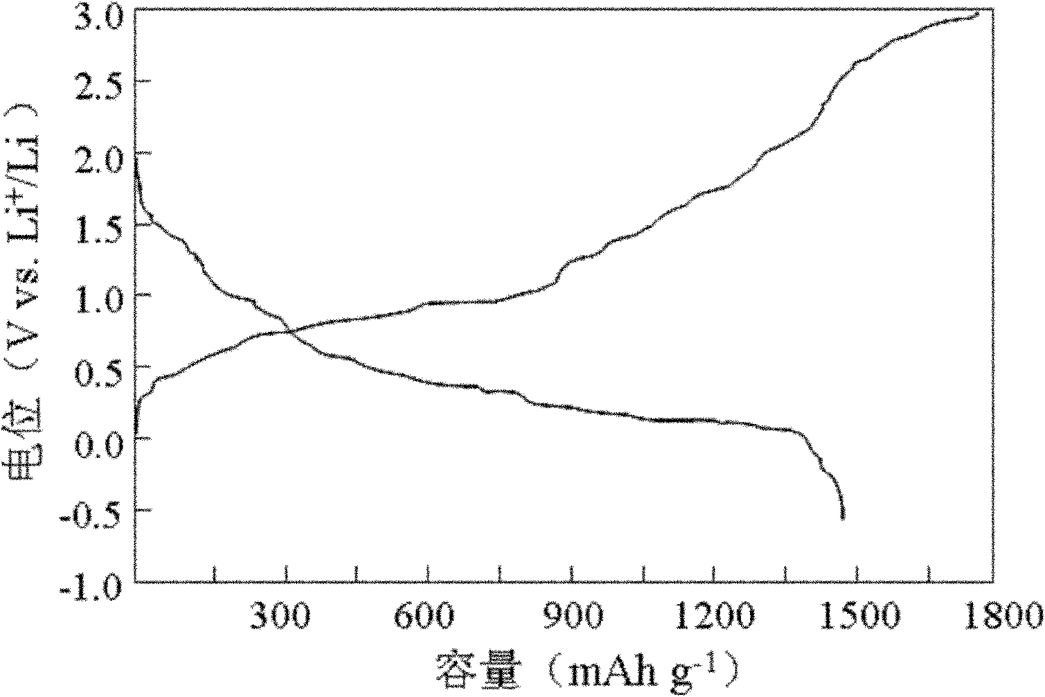 Method for preparing conductive carbon film-coated calcium or calcium-tin alloy serving as anode material of lithium battery