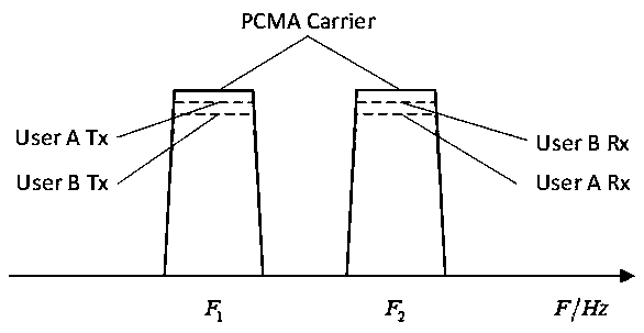 A Synchronization Method for Self-Interference Canceller of Continuous Paired Carrier Multiple Access Communication Receiver