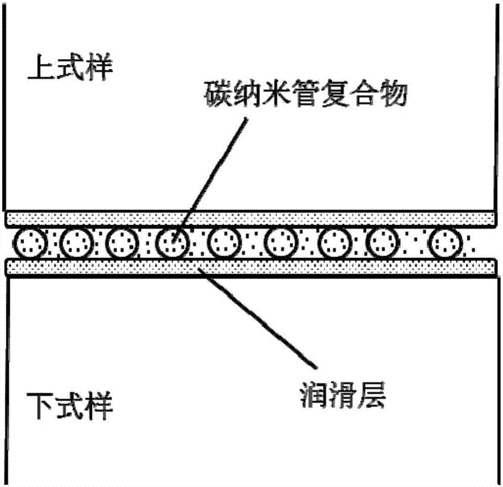 Carbon nano tube complex filled with lubricant additive as well as preparation method and application of carbon nano tube complex