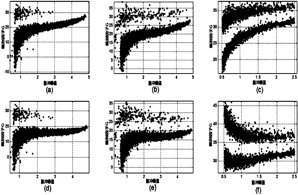 n-[Gamma] pulse discrimination method and system based on improved centroid algorithm