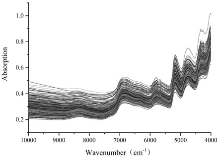 A near-infrared spectroscopy detection method for the quality evaluation of Gentiana twisted medicinal materials