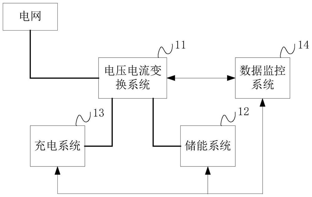 Integrated energy storage system