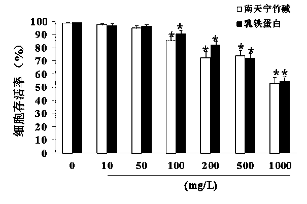 Anti-cancer pharmaceutical composition