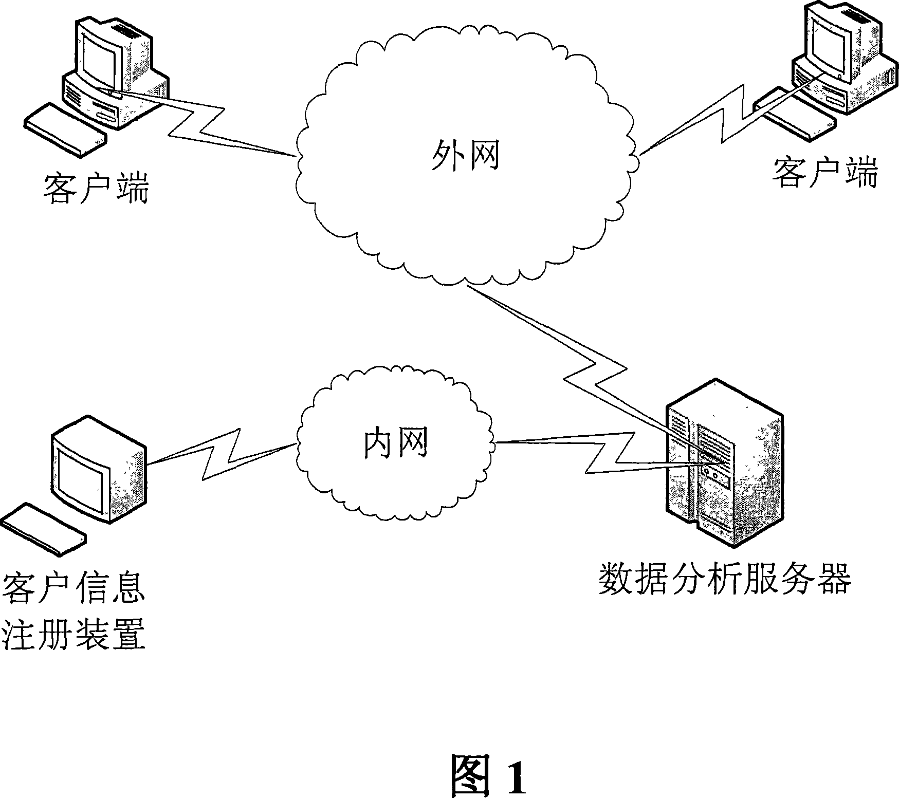 Method and system for processing electric bank website client action and information