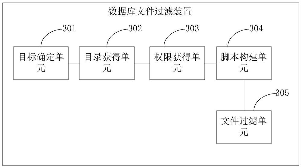 A database file filtering method, device, storage medium and processor