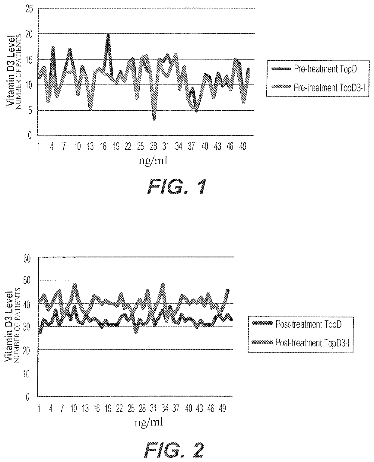 Nano-carrier topical composition with vitamin D3