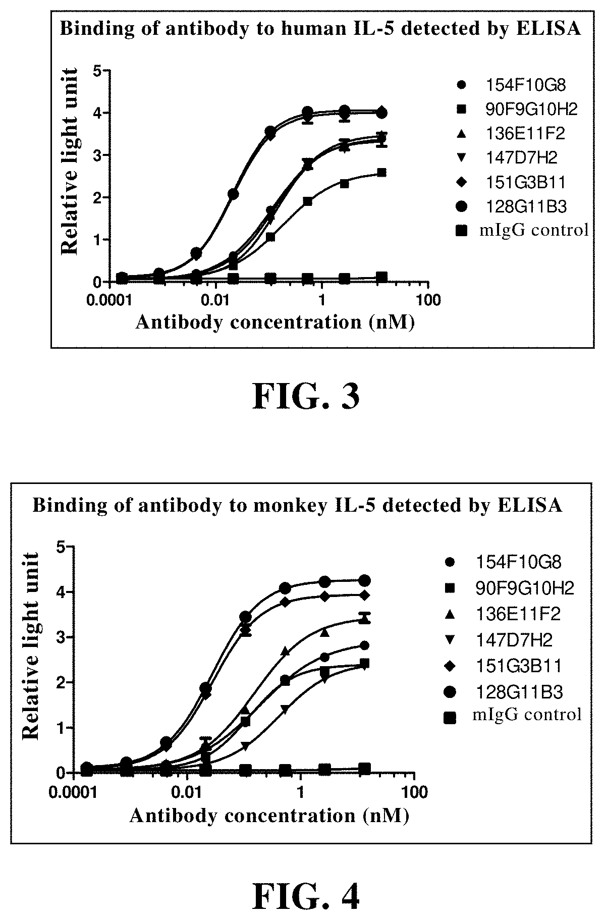 Anti-human interleukin 5(il-5) monoclonal antibody and use thereof