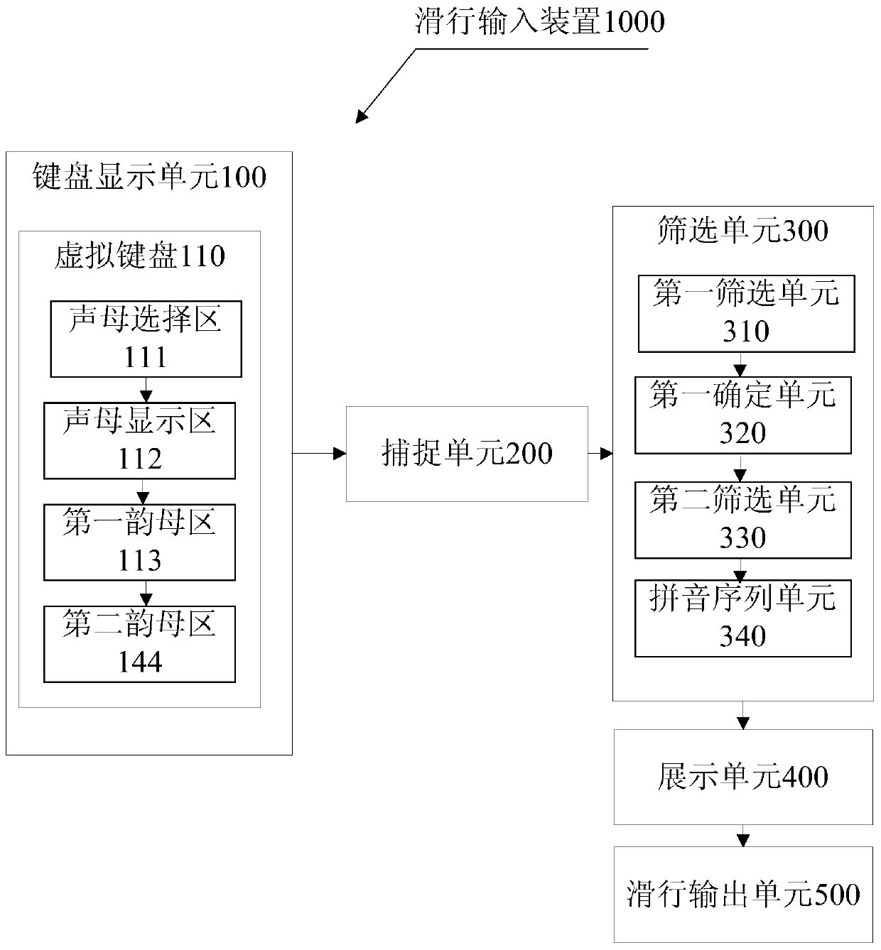 Device and method for sliding input based on touch screen