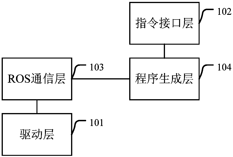 Robot teaching system, method and device