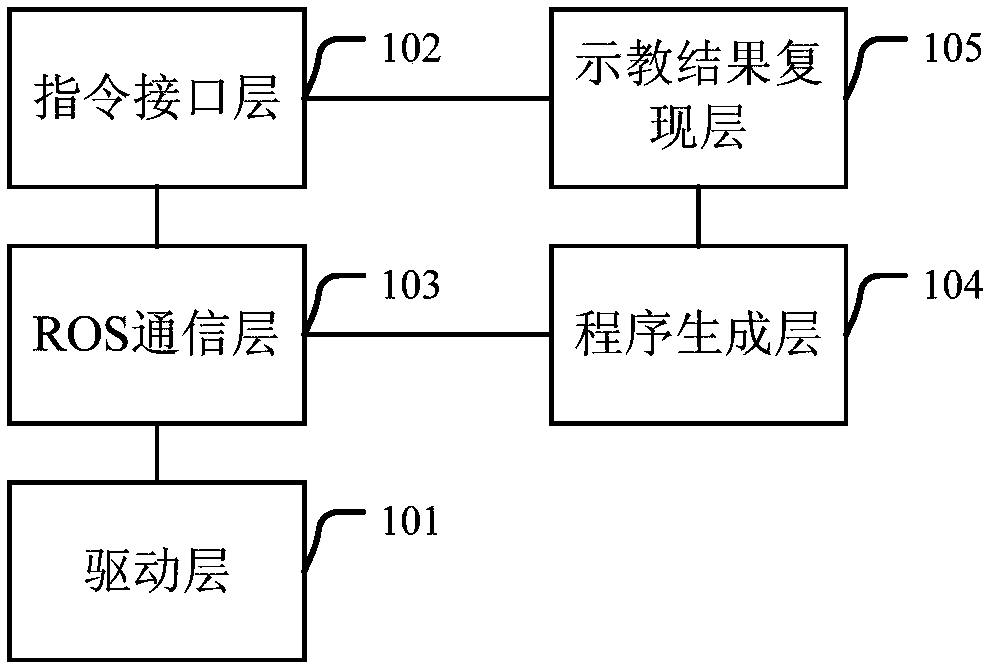 Robot teaching system, method and device