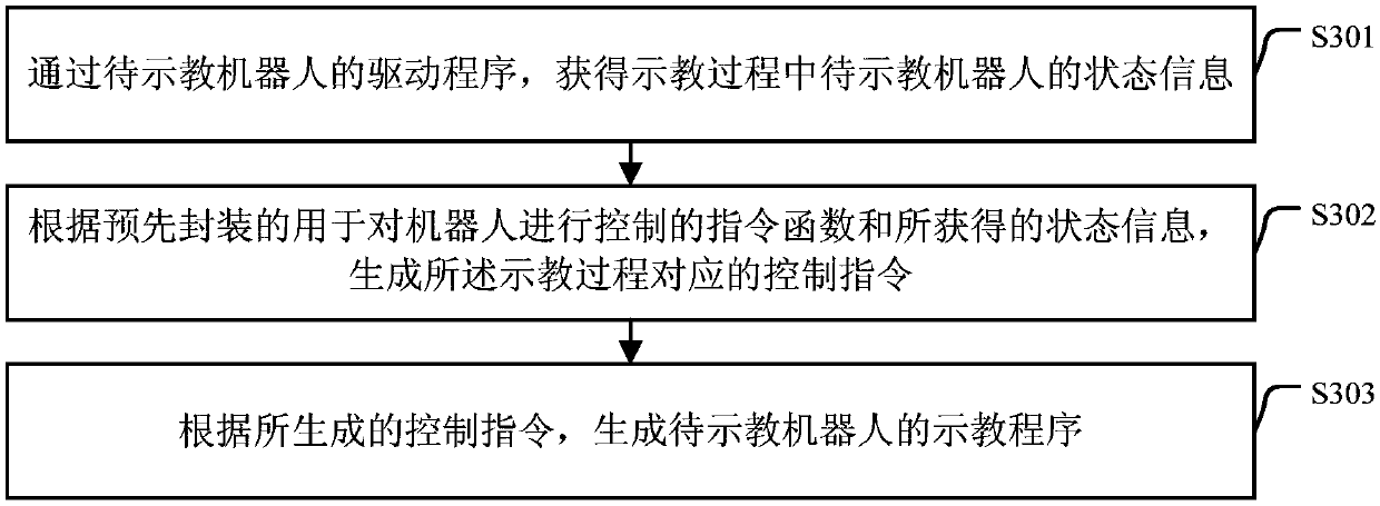 Robot teaching system, method and device